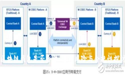 区块链钱包是否合法：法律风险与合规性探讨