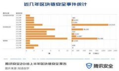 数字钱包添加USDT的全面指