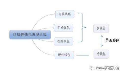 如何处理TP钱包中资产突然被转走的情况
