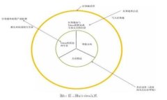   如何通过小金库钱包卖出