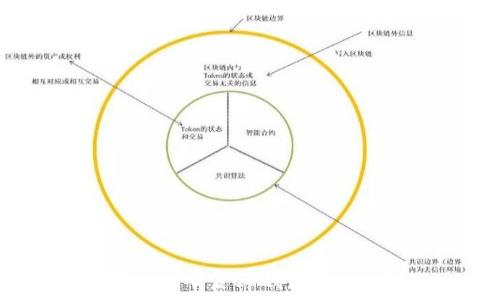   
如何通过小金库钱包卖出USDT
