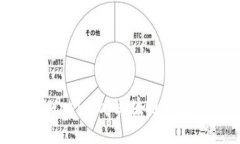 探索百度贴吧Unplobal区块链