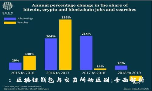 : 区块链钱包与交易所的区别：全面解析