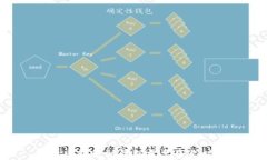 虚拟币转账到钱包需要多