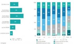   TP钱包与交易所使用体验对比