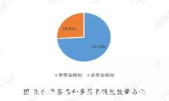 如何在TP钱包中充值USDT：