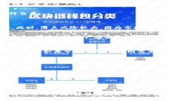 TP钱包买币滑点设置详解与