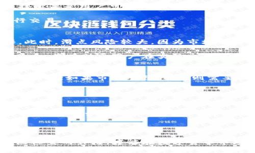 TP钱包买币滑点设置详解与实用指南
TP钱包, 滑点设置, 买币/guanjianci

在当今的数字货币市场中，选择一个合适的钱包以及交易策略，对投资者来说是至关重要的。TP钱包作为一种相对新兴的钱包，因其便利性和用户友好性而广受欢迎。滑点是交易中必须考虑的一个因素，它直接影响了交易的成功与否。本文将详细探讨TP钱包中的滑点设置，并提供相关的实用指南。

什么是滑点？
滑点（Slippage）是指在实际交易的过程中，由于市场波动，交易的实际成交价格与用户预期价格之间的差异。当投资者在数字货币市场上发出买卖指令时，市场价可能会迅速变动，这种变动导致最终成交的价格与预期价格不一致，产生滑点。

滑点在市场波动较大时尤为明显，例如在快速上涨或下跌的行情中，买入或卖出价格可能会因挂单的延迟而与市场实时价格存在差距。理解滑点的概念对于任何交易者来说都是极其重要的，因为它不仅影响到交易的盈亏，也关系到交易策略的制定。

TP钱包的滑点设置功能
TP钱包为用户提供了便捷的滑点设置功能，使得在买币时可以有效控制滑点带来的影响。用户可以根据自己的风险承受能力和市场情况，灵活调整滑点参数。这一设置通常在进行交易之前就需进行配置，目的是在一定范围内限定成交价格波动。

在TP钱包的交易界面中，当用户选择不同的币种进行交易时，可以看到滑点设置的选项。用户可以选择默认值，通常为0.5%至1%之间，也可以根据个人需要进行自定义。通过合理的滑点设置，用户可以减少由于价格波动导致的交易成本。

如何进行滑点设置？
在TP钱包中进行滑点设置的步骤相对简单。首先，用户需要打开TP钱包并登录账户。接着，选择要购买的数字货币，进入交易页面。在这里，用户会看到滑点设置的选项。一般情况下，用户可以通过滑动条或者输入框调整滑点值。完成滑点设置后，确认订单并提交，系统将根据设定的滑点范围执行交易。

需要注意的是，滑点设置过低可能导致交易无法顺利成交，而设置过高则可能带来较大的交易成本。因此，找到一个平衡点是每个用户在交易中需要反复探索的过程。

如何降低滑点对交易的影响？
在实际交易中，尽管滑点是无法完全避免的，但用户可以通过一些策略来降低滑点对交易的影响。首先，选择流动性较好的交易对，通常流动性越高，滑点越小。其次，避免在市场波动剧烈的时段进行交易，例如在重大消息发布前后，通常会伴随价格的大幅波动。

此外，用户还可以分批下单，避免一次性大额交易，这样可以在一定程度上平滑价格波动带来的影响。最后，务必保持市场敏锐度，及时调整滑点设置，以应对市场变化。

滑点设置的影响因素
滑点的产生受多种因素影响，包括市场流动性、交易对的价格波动以及交易量等。市场流动性是影响滑点的重要因素之一，流动性高意味着买卖订单容易成交，滑点通常较小；反之，流动性低时，滑点会明显增大。

此外，不同的交易所及其订单深度也会影响滑点，订单深度较大的交易对，即使在较大的市场波动情况下也有较低的滑点。而对于交易量较大的用户，滑点的影响更加明显，因此合理的买入策略可以帮助他们降低滑点风险。

TP钱包滑点设置的常见问题
在使用TP钱包进行滑点设置时，用户可能会遇到一些常见问题。在这一部分，我们将解答五个相关的问题，帮助用户更好地理解滑点及其设置。

问题一：滑点设置不生效，怎么办？
如果用户发现TP钱包中的滑点设置似乎没有生效，这可能是由于几个原因。首先，确保滑点设置已正确保存，并在提交交易前检查设置是否被接纳。其次，滑点设置的范围可能与市场流动性相关，如果交易对流动性不足，系统可能会优先采用市场价格进行匹配而忽略用户设定的滑点。

另外，也建议检查网络连接是否稳定，有时由于网络迟缓或不稳定，设置可能未及时更新。最后，联系TP钱包的客服支持，获取更专业的帮助也是一个选项。

问题二：滑点设置过高会有哪些后果？
设置过高的滑点可能会导致用户在进行交易时，实际成交价格与预期价格相差较大，甚至可能在不利的市场条件下成交。这样做的直接后果是用户可能会以更高的成本购买币种，尤其是当市场急剧波动时，高滑点设置几乎等同于给市场开了一个“绿色通道”，使得用户承受更大的交易损失。

为了防止这种情况发生，用户应该根据当前市场环境和个人风险承受能力，合理设置滑点，一般建议在1%以内，甚至更低的情况下进行交易。

问题三：滑点与市场订单有什么关系？
滑点与市场订单有很大的关系，特别是在市场流动性较差时。市场订单是指以市场价格立即成交的订单，发出时不会对成交价格设限。此时，滑点风险较大，因为市场价格可能迅速变化，而用户却无法预见到最终成交的价格。

相较之下，限价单则是为价格设限，用户可以避免大幅滑点的风险，但可能导致订单无法成交。因此，理解滑点与不同类型订单之间的关系，将有助于用户在实际交易中更好地控制交易风险。

问题四：如何评估合适的滑点设置？
评估合适的滑点设置需要综合考虑多个因素，包括市场情况、交易量、币种流动性等。对于流动性高的交易对，用户可以适当设置较低的滑点；如果市场动荡，用户则需要提高滑点以保证交易执行。在制定滑点策略时，用户可以参考历史数据，观察不同条件下的滑点表现，以制定出更合理的设置。

此外，定期回顾自己的滑点设置和交易结果，逐步调整以策略。在学习和市场分析中，将不断提高用户的判断能力，便于选择最佳的滑点设置。

问题五：TP钱包的滑点设置是否适用于所有币种？
TP钱包中的滑点设置是适用于绝大部分币种的，但各币种的具体流动性和市场环境不同，因此滑点设置的效果会有所差异。对于一些主流币种，如BTC、ETH等，由于市场流动性较强，用户的滑点设置可以相对较低；而对于一些小众币种，流动性较低，滑点设置可能需要稍微调高，以确保订单能顺利成交。

因此，在选择币种进行交易时，用户应基于币种特性及当前市场状态，灵活调整滑点设置，以达到交易的最佳效果。 

结尾部分，总结TP钱包的滑点设置不仅影响交易成败，还与市场动态密切相关。用户在使用过程中，需要精细化管理风险，充分发挥滑点设置的作用，才能在数字货币市场获得更优的交易体验。