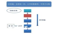 tp钱包提币到抹茶交易所的
