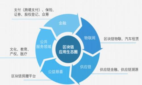 

如何查看TP钱包的收款信息和交易记录