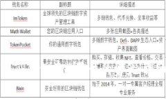 如何在TP钱包中删除我的资