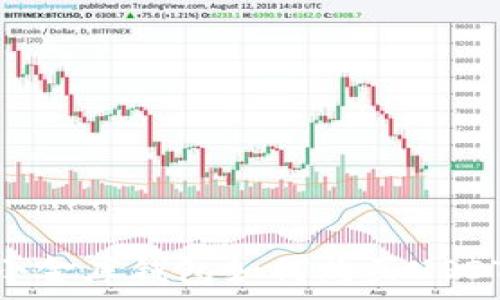   
小金库钱包如何购买USDT