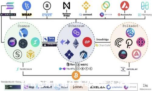   
TP钱包跨链转账的退回方法详解