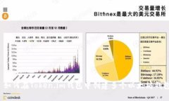  如何在Token.im钱包中创建