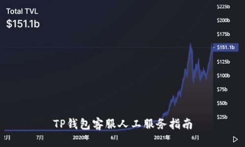 TP钱包客服人工服务指南