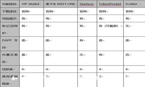  如何安全下载虚拟币钱包及其应用程序