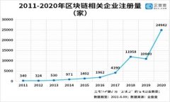 fiaoti如何查看TP钱包中的助