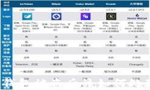 
TP钱包被盗后该如何处理？