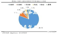    TP冷钱包的定义与应用