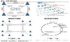 为什么我的钱包没有TP交易