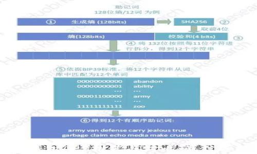 
虚拟币钱包APP推荐与对比：最佳选择解析