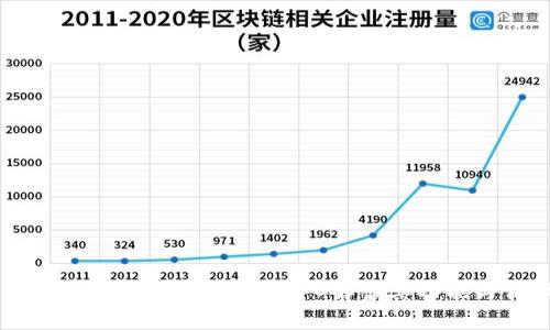 国际版TP钱包安全吗？深入解读其功能与保障