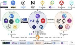 比特币钱包设计：安全性