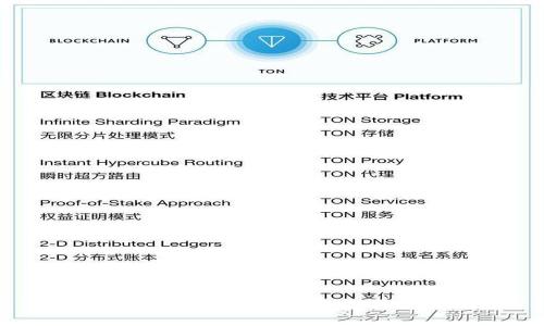 比特币黄金（BTG）钱包使用指南：新手必备的全方位解读