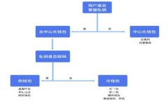 以太坊钱包不用时是否需