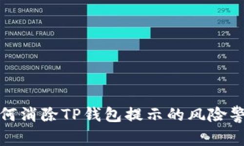 如何消除TP钱包提示的风险警告
