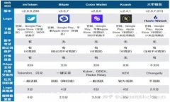 : USDT能否转入比特派钱包