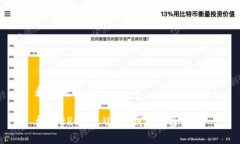 和关键词构建ERC20 USDT钱包