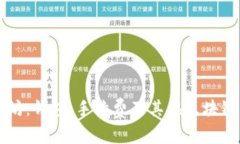 深入探索以太坊：钱包、
