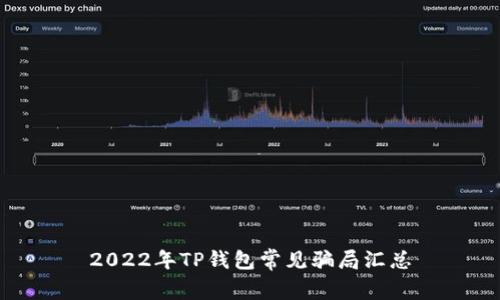 2022年TP钱包常见骗局汇总