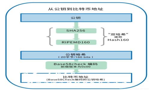 思考一个优质的

 轻松开发区块链钱包的全攻略