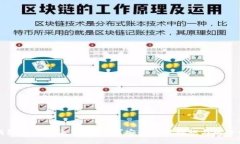TP钱包私钥泄漏了怎么办？