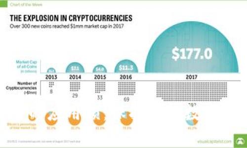 tp钱包中的应用锁：保护您的数字资产安全