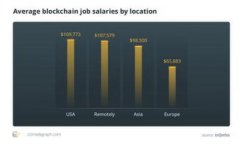 全面解析比特币钱包的 