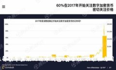 全方位解读苹果版比特币