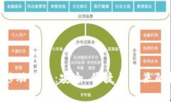 Abbey区块链移动钱包：安全
