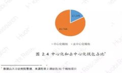 Token.im钱包如何充USDT的详