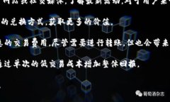 在TP钱包内兑换是否需要手