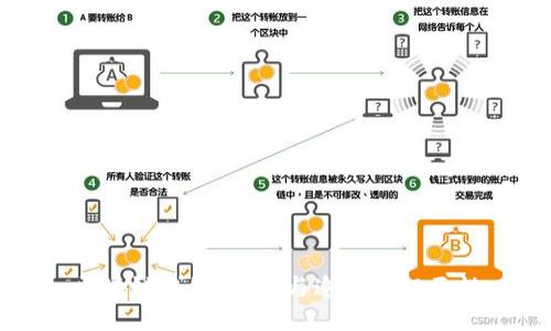 区块链钱包：隐私与追踪的双面性