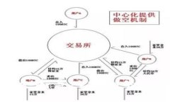 比特币支持导入密钥的钱