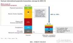 比特币钱包官方APP网站：