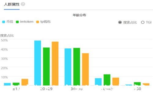 
TP钱包下载安装1.71详解：如何顺利开启数字资产大门