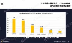 USDT钱包的选择与使用指南