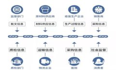 如何导出所有TP钱包地址的