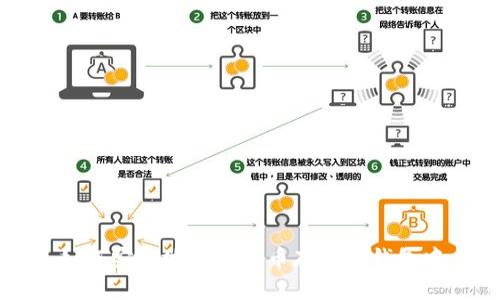 如何安全地将比特币存放在钱包中