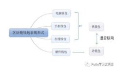 比特币钱包应用：安全存